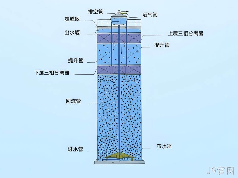 MHIC厌氧反应器（MH-IC系列）